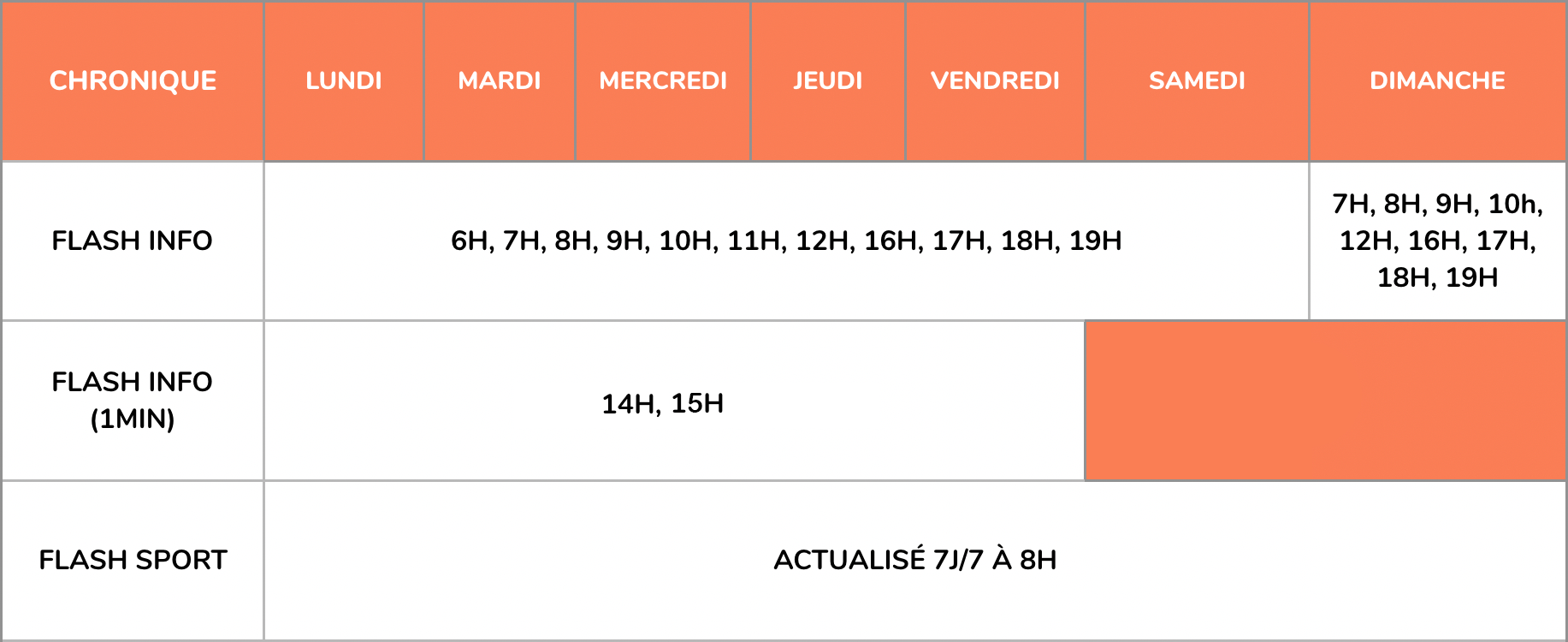 Quand les chroniques sontelles mises à jour ? – Centre d'aide RadioKing